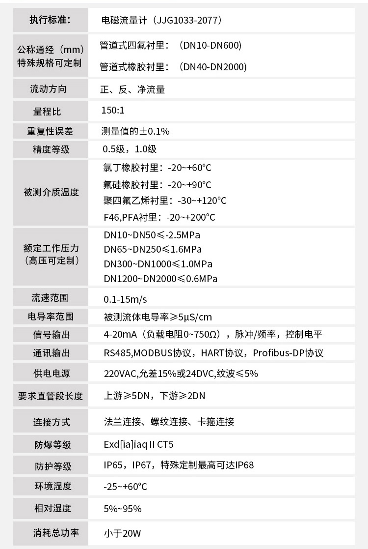 衛生型電磁流量計技術指標對照表