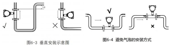 甲醛溶液流量計(jì)安裝方法圖二